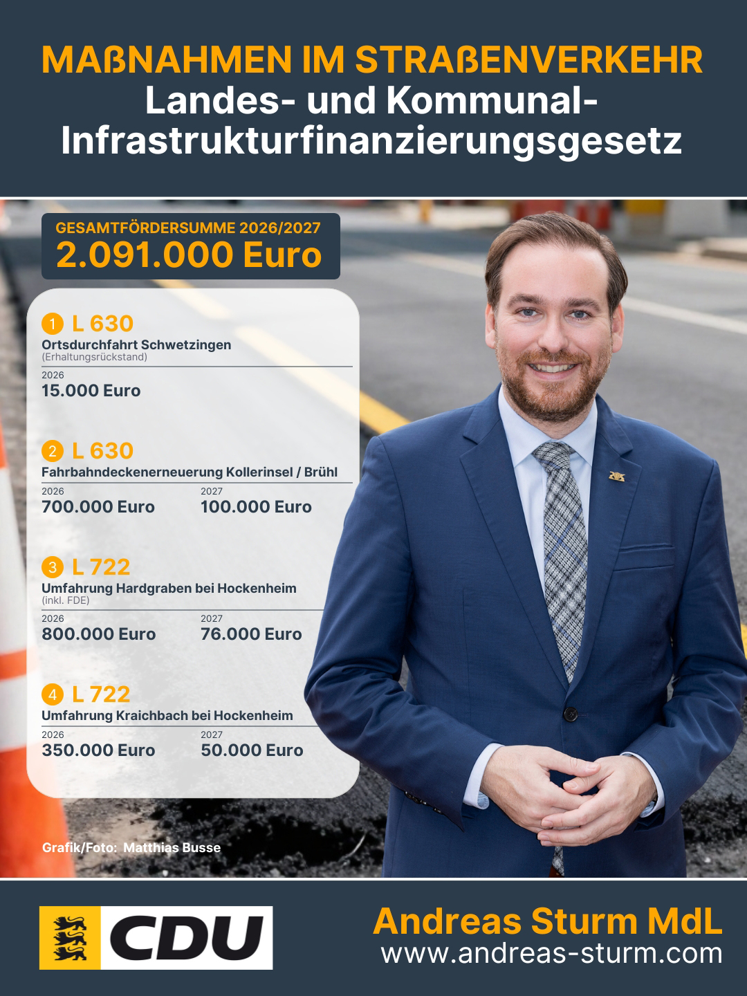 Insgesamt 2.091.000 Euro f�r Projekte im Wahlkreis Schwetzingen.